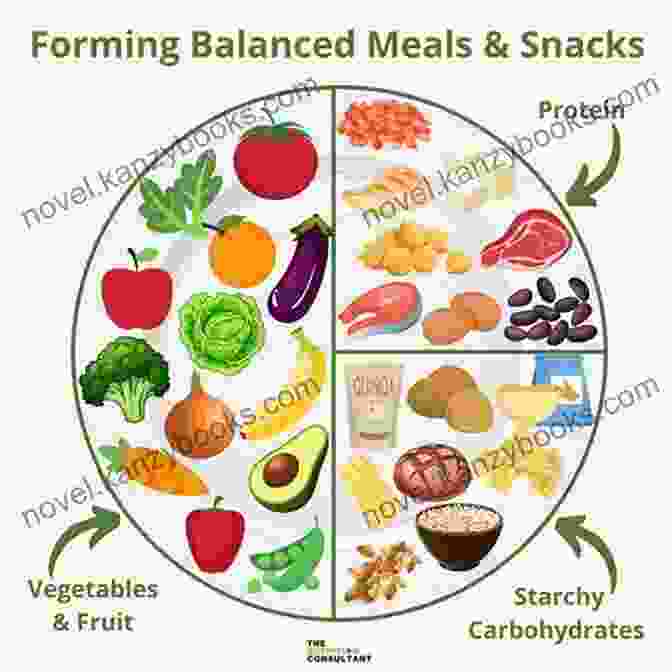 A Plate Of Healthy Food, Emphasizing A Balanced Diet THE NEW ULTIMATE 2024 GLUCOSE REVOLUTION