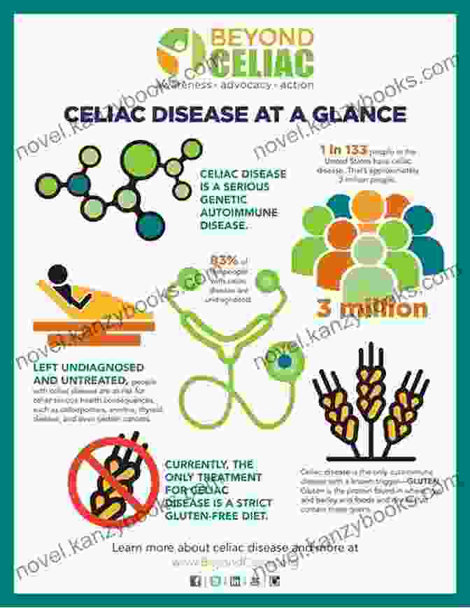 Celiac Disease Symptoms The Ultimate Gluten Free Diet: The Complete Guide To Coeliac Disease And Gluten Free Cookery