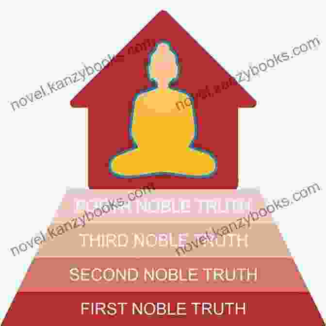 Diagrammatic Representation Of The Four Noble Truths, A Core Teaching Of Buddhism A Life Radiant: The Life Of Siddhartha Gautama