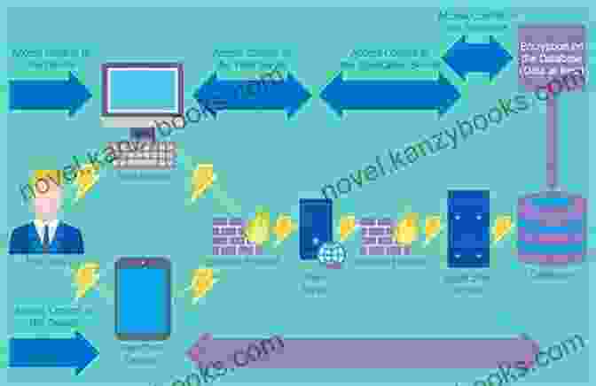 E Government Services Accessed Through Various Devices Implementing And Managing EGovernment: An International Text