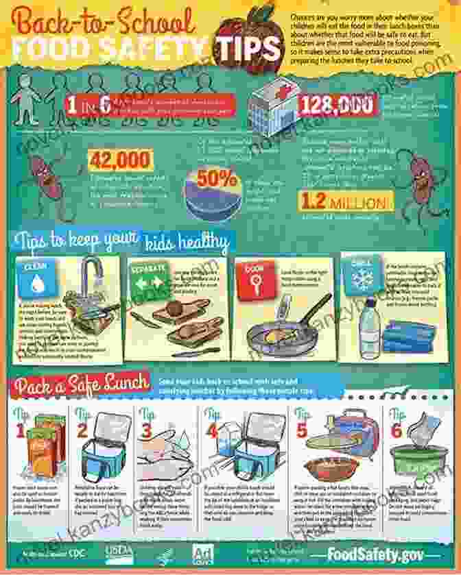 Infographic On Food Safety Principles MAYONNAISE COOKBOOK: 1 FOR BEGINNERS MADE EASY STEP BY STEP