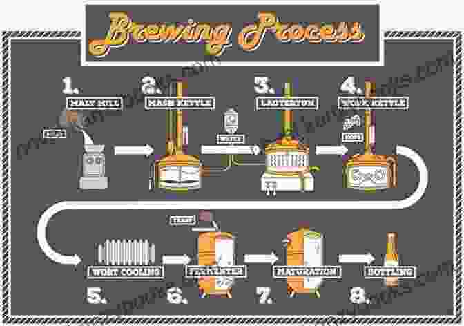 Infusion Of Beer With Unique Ingredients During The Brewing Process Project Extreme Brewing: An Enthusiast S Guide To Extreme Brewing At Home