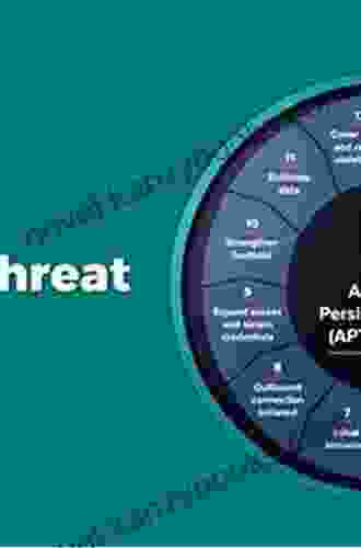 Attribution of Advanced Persistent Threats: How to Identify the Actors Behind Cyber Espionage