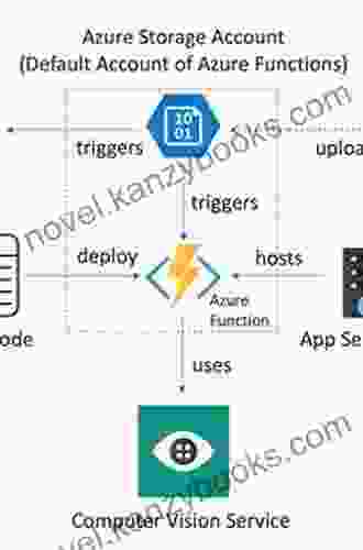 Azure Serverless Computing Cookbook: Build Applications Hosted On Serverless Architecture Using Azure Functions